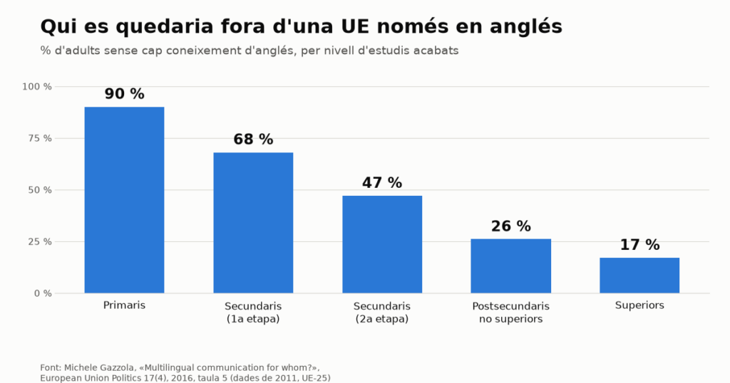 Què queda de l’argument esperantista contra l’anglés després del Brexit?