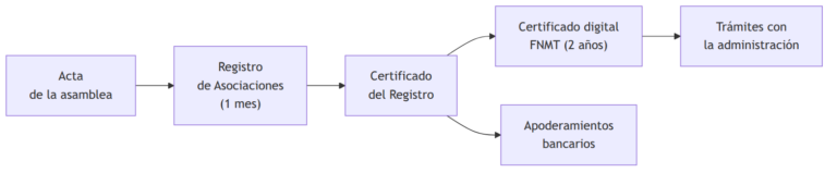 Figura 1
