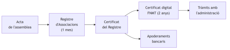 Figura 1