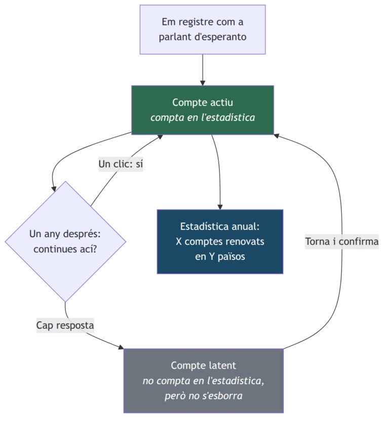 Figura 1