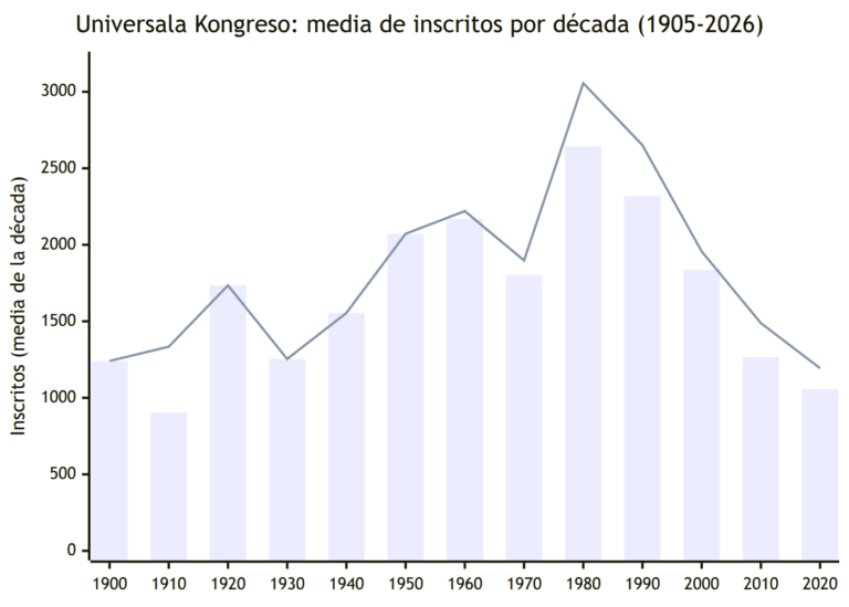 Figura 2