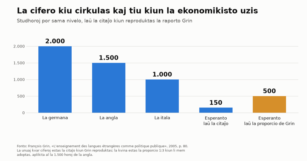 La argumentoj pri Esperanto, unu post la alia: kion ĉiu pruvas kaj kion ne
