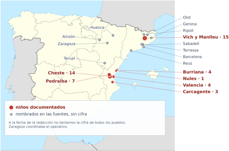 Mapa de la península con los lugares del operativo «Kinder nach Spanien» (1920-1923). En rojo, los pueblos con cifra documentada: Vic y Manlleu 15, Cheste 14, Pedralba 7, Valencia 4, Burriana 4, Carcaixent 3, Nules 1. En blanco, los lugares que las fuentes nombran sin decir cuántos niños fueron: Barcelona, Sabadell, Terrassa, Girona, Olot, Ripoll, Reus, Zaragoza, Ainzón, Huesca y Teruel. Mapa base de NordNordWest (Wikimedia Commons, CC BY-SA 3.0); esta versión, con la misma licencia.