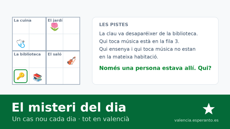 Un mapa de quatre habitacions amb quatre personatges, la clau desapareguda i les pistes en esperanto.