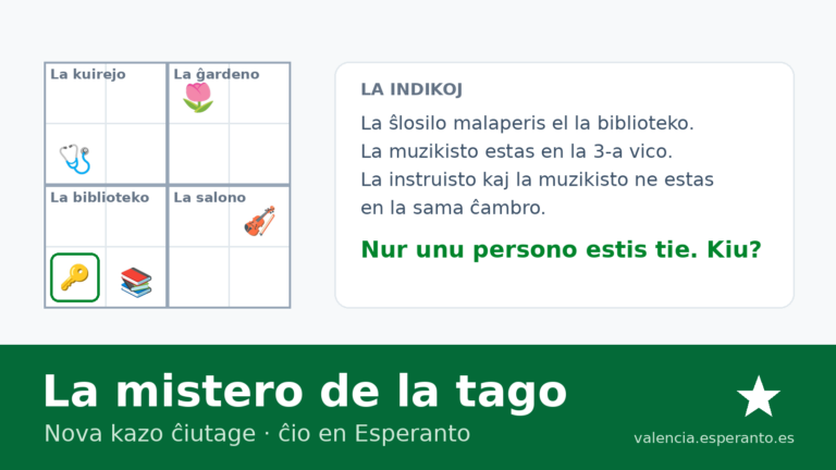Mapo de kvar cxambroj kun kvar personoj, la malaperinta sxlosilo kaj la indikoj en Esperanto.