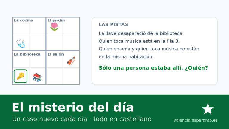 Un mapa de cuatro habitaciones con cuatro personajes, la llave desaparecida y las pistas en esperanto.