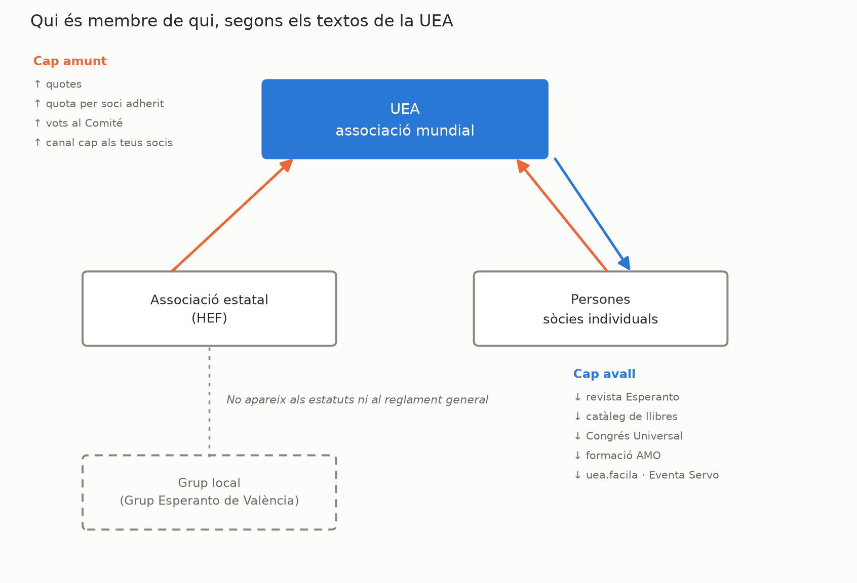 Què fa la UEA per un grup d’esperanto local