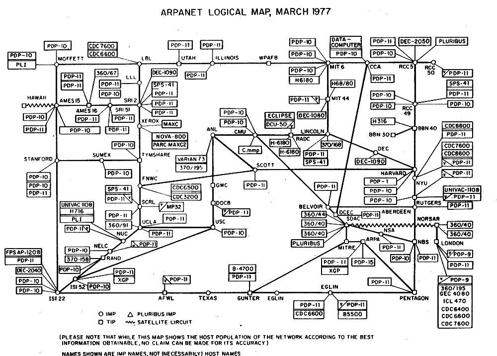 Mapo de ARPANET de marto 1977: skatoloj kun nomoj de komputiloj kunligitaj per linioj.
